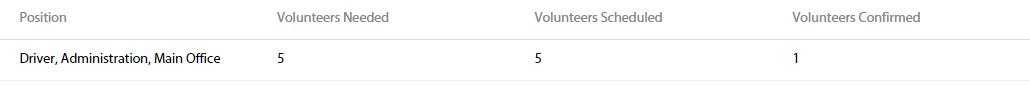 Position and volunteers needed in scheduling